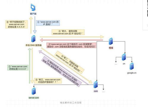 通信傳輸之旅 ip基礎 一